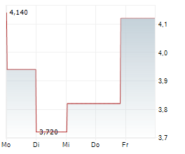 LARIMAR THERAPEUTICS INC Chart 1 Jahr