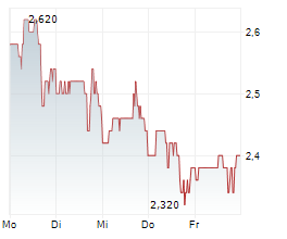 LARIMAR THERAPEUTICS INC Chart 1 Jahr