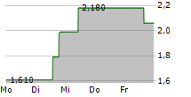 LARIMAR THERAPEUTICS INC 5-Tage-Chart