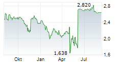 LASERNET GROUP AB Chart 1 Jahr