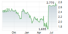 LASERNET GROUP AB Chart 1 Jahr