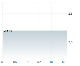 LASERNET GROUP AB Chart 1 Jahr LASERNET GROUP AB Chart 1 Jahr