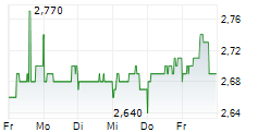 LASERNET GROUP AB 5-Tage-Chart