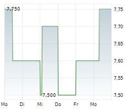LASSILA & TIKANOJA OYJ Chart 1 Jahr