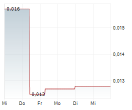 LATAM LITHIUM CORP Chart 1 Jahr LATAM LITHIUM CORP Chart 1 Jahr