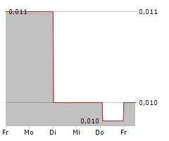 LATECOERE SA Chart 1 Jahr