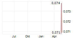LATIN EXPLORE INC Chart 1 Jahr