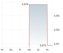 LATIN EXPLORE INC Chart 1 Jahr