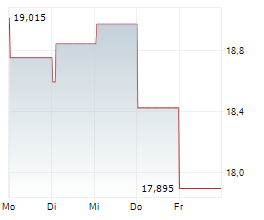 LATOUR INVESTMENT AB Chart 1 Jahr