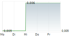 LATROBE MAGNESIUM LIMITED 5-Tage-Chart