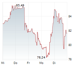 LATTICE SEMICONDUCTOR CORPORATION Chart 1 Jahr