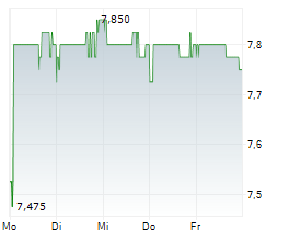 LATVIJAS JURAS MEDICINAS CENTRS AS Chart 1 Jahr