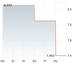 LATVIJAS JURAS MEDICINAS CENTRS AS Chart 1 Jahr
