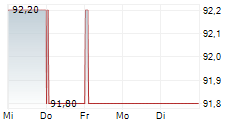 LAURENT-PERRIER SA 5-Tage-Chart