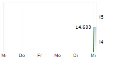 LE SLIP FRANCAIS 5-Tage-Chart