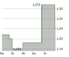 LEAD REAL ESTATE CO LTD ADR Chart 1 Jahr