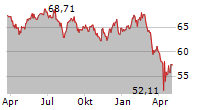 LEANVAL KLIMAZIELFONDS Chart 1 Jahr