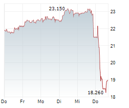 LECTRA SA Chart 1 Jahr LECTRA SA Chart 1 Jahr