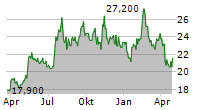 LEGACY HOUSING CORPORATION Chart 1 Jahr