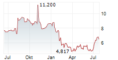 LEGALZOOM.COM INC Chart 1 Jahr LEGALZOOM.COM INC Chart 1 Jahr