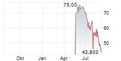 LEGENCE CORP Chart 1 Jahr