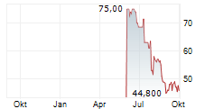 LEGENCE CORP Chart 1 Jahr