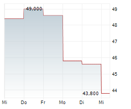 LEGENCE CORP Chart 1 Jahr