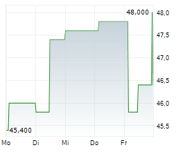 LEGENCE CORP Chart 1 Jahr LEGENCE CORP Chart 1 Jahr