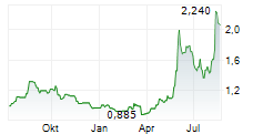 LEGEND HOLDINGS CORPORATION Chart 1 Jahr