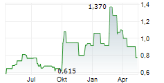 LEGEND HOLDINGS CORPORATION Chart 1 Jahr