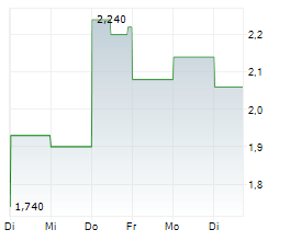 LEGEND HOLDINGS CORPORATION Chart 1 Jahr
