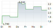 LEGEND HOLDINGS CORPORATION 5-Tage-Chart
