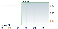 LEGEND HOLDINGS CORPORATION 5-Tage-Chart