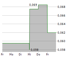 LEGEND POWER SYSTEMS INC Chart 1 Jahr