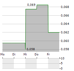 LEGEND POWER SYSTEMS Aktie 5-Tage-Chart