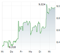 LEGGETT & PLATT INC Chart 1 Jahr