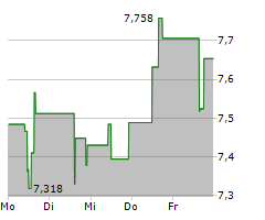 LEGGETT & PLATT INC Chart 1 Jahr