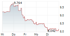LEGGETT & PLATT INC 5-Tage-Chart