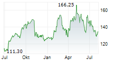 LEGRAND SA Chart 1 Jahr LEGRAND SA Chart 1 Jahr