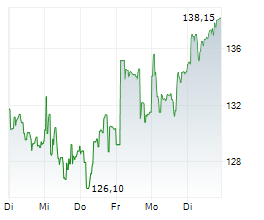 LEGRAND SA Chart 1 Jahr LEGRAND SA Chart 1 Jahr