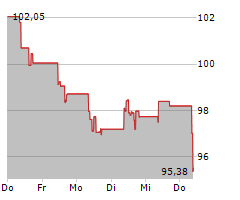 LEGRAND SA Chart 1 Jahr