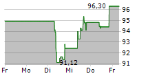 LEGRAND SA 5-Tage-Chart