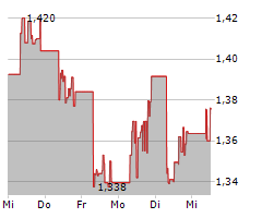 LENOVO GROUP LTD Chart 1 Jahr