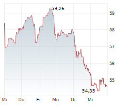 LEONARDO SPA Chart 1 Jahr