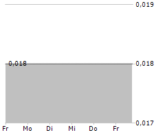 LEONOVUS INC Chart 1 Jahr