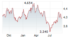 LEROY SEAFOOD GROUP ASA Chart 1 Jahr LEROY SEAFOOD GROUP ASA Chart 1 Jahr