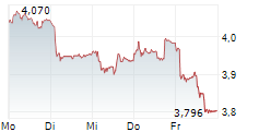 LEROY SEAFOOD GROUP ASA 5-Tage-Chart LEROY SEAFOOD GROUP ASA 5-Tage-Chart