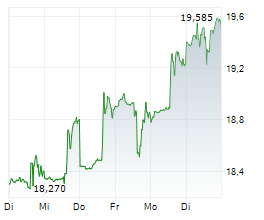LEVI STRAUSS & CO Chart 1 Jahr