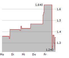 LEXARIA BIOSCIENCE CORP Chart 1 Jahr