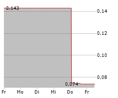 LEXSTON MINING CORPORATION Chart 1 Jahr